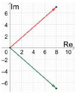 الأعداد المركبة الأعداد المركبة